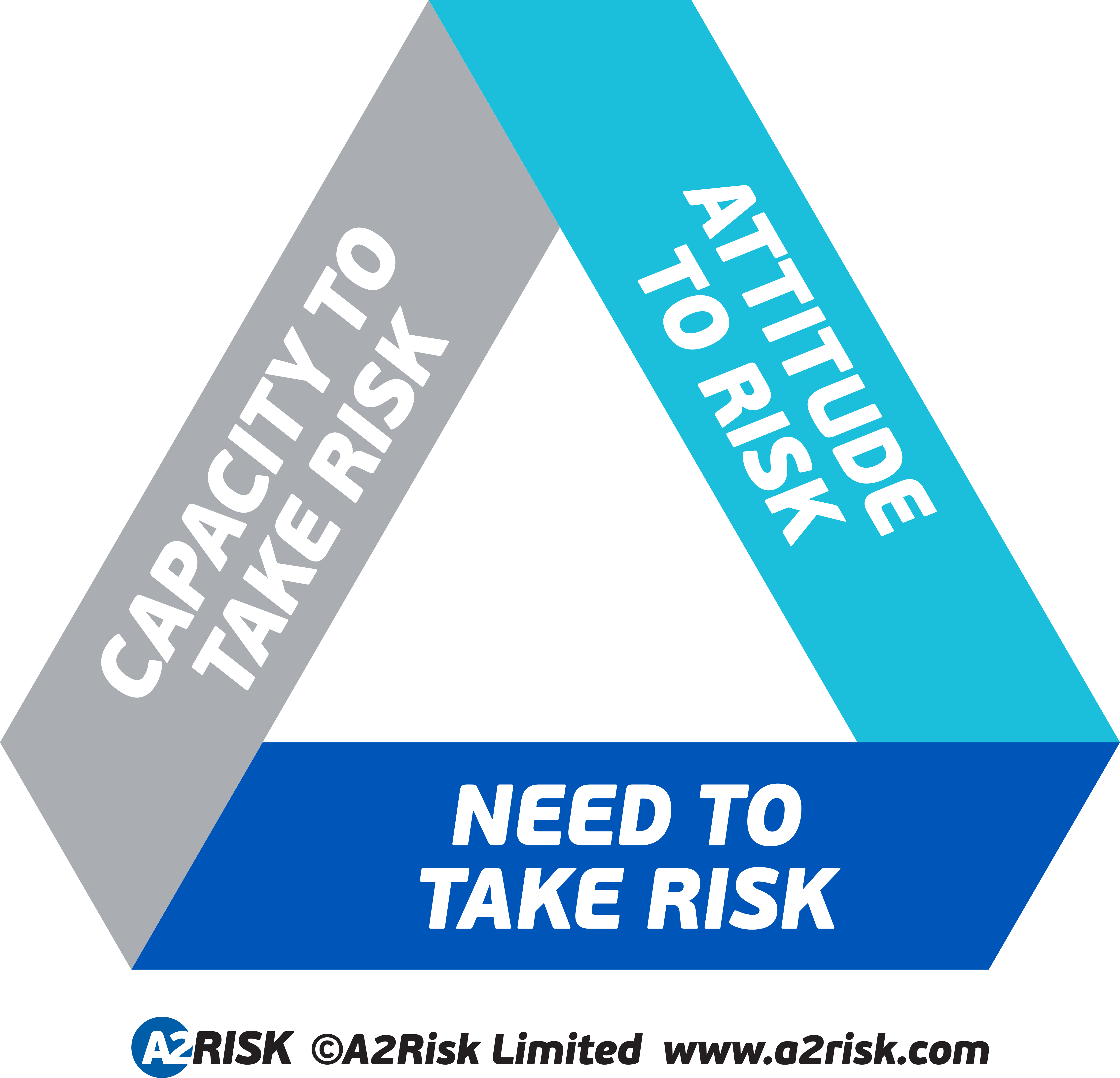 Model of risk tolerance in investment decision making