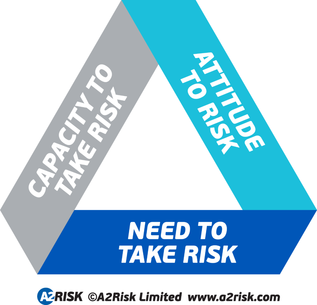 Model of risk tolerance in investment decision making